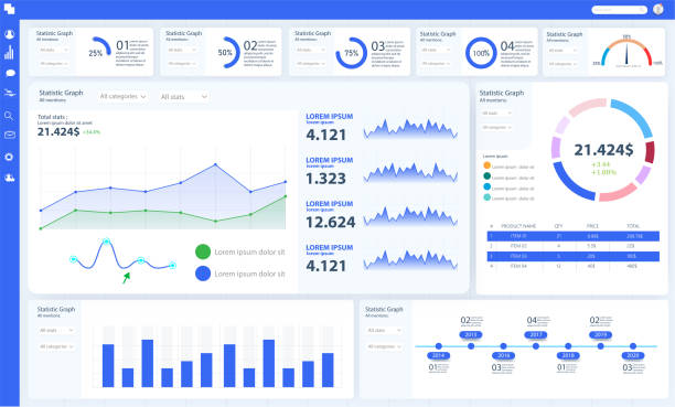 Dashboard e AI per decisioni data-driven